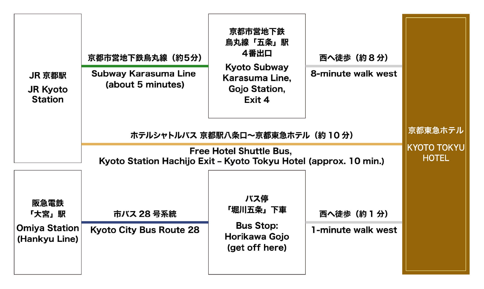 公共交通機関でお越しの方の画像